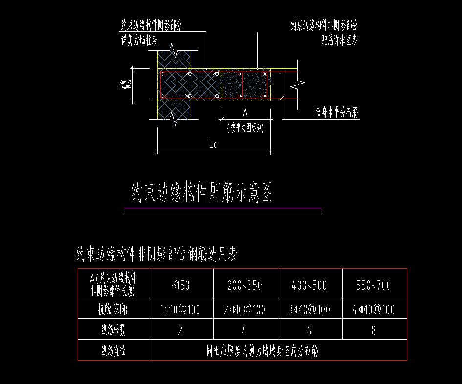 非阴影