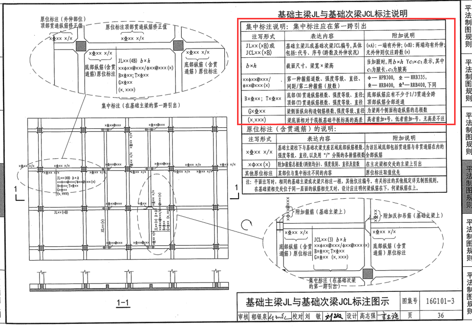 这个承台的集中标注都是什么意思