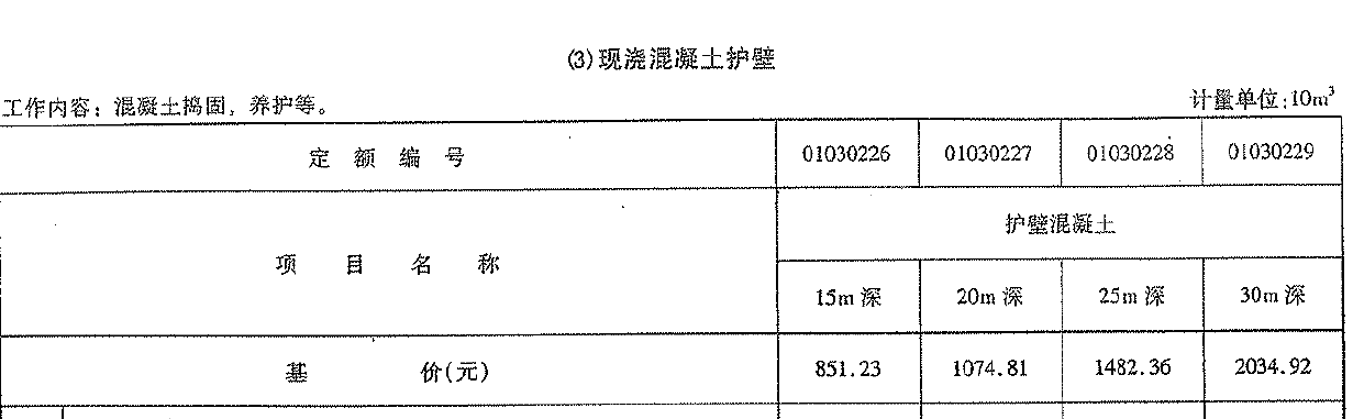 13定额