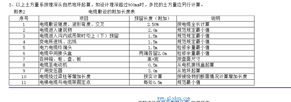 附加长度