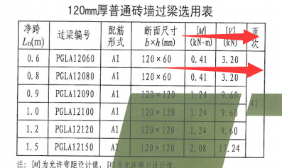 过梁