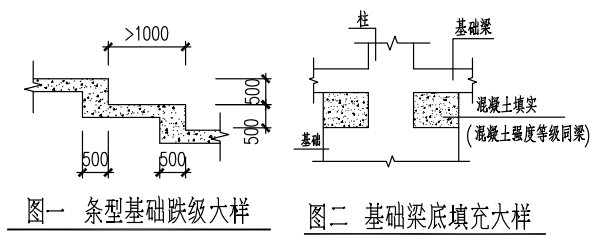 地梁