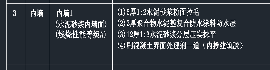 墙面一般抹灰