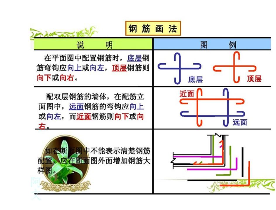 广联达服务新干线