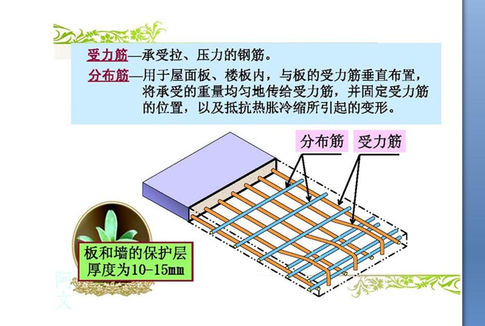 建筑行业快速问答平台-答疑解惑