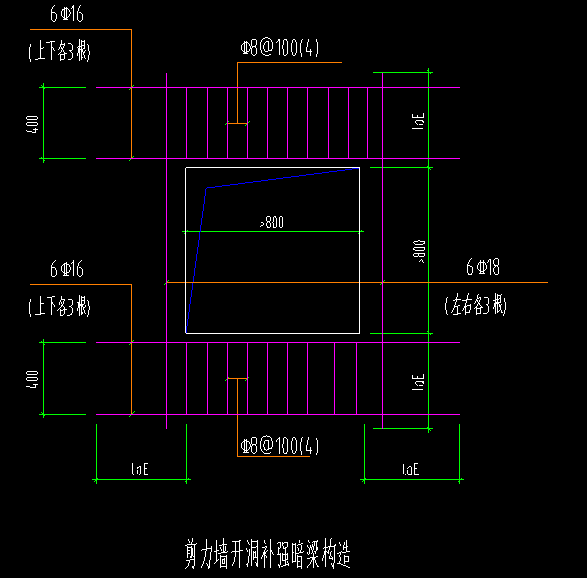 定义构件