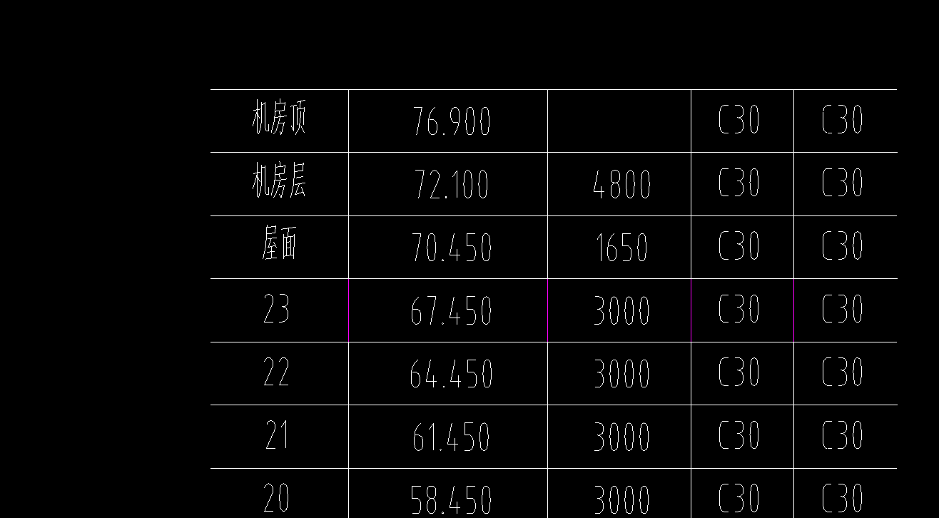 屋面标高