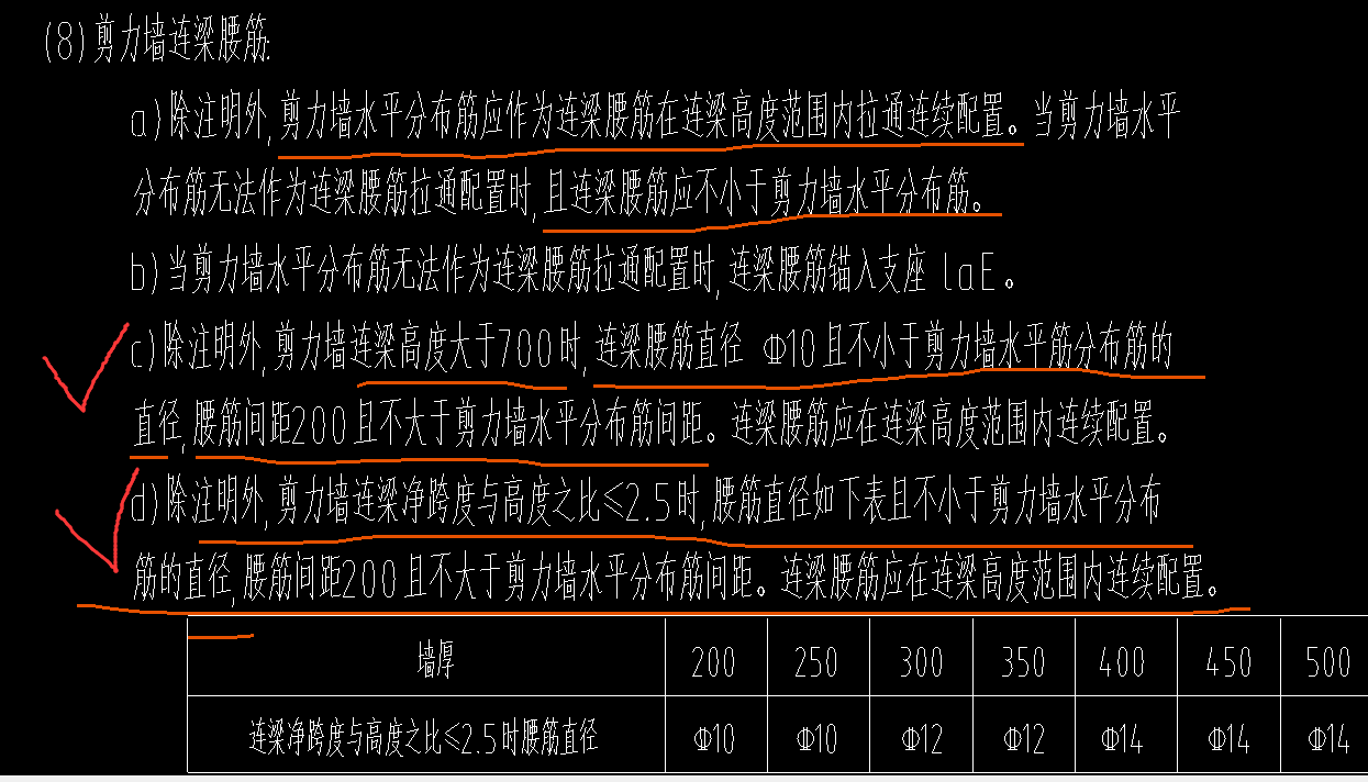 腰筋