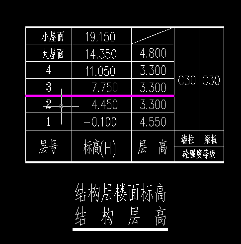 首層標高