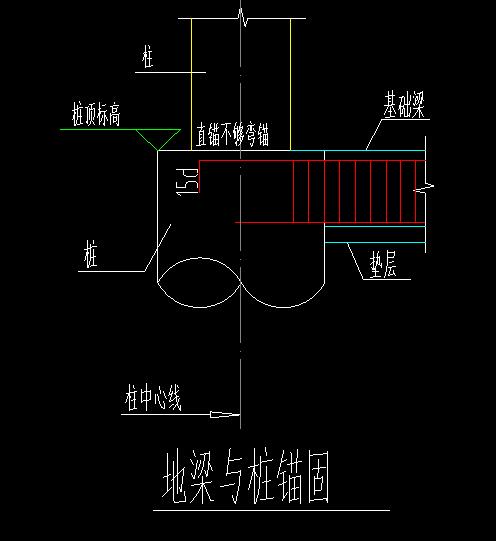 联系梁