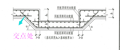 附加钢筋