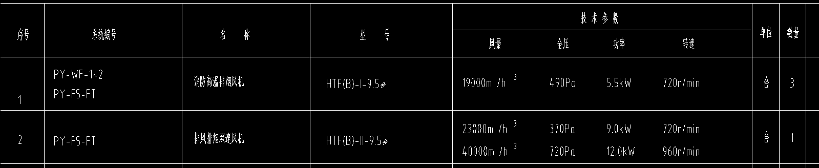 通风机