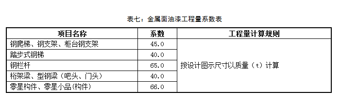 建筑行业快速问答平台-答疑解惑