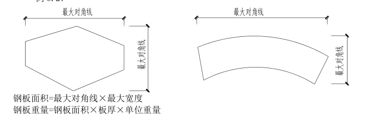 钢板的计算公式