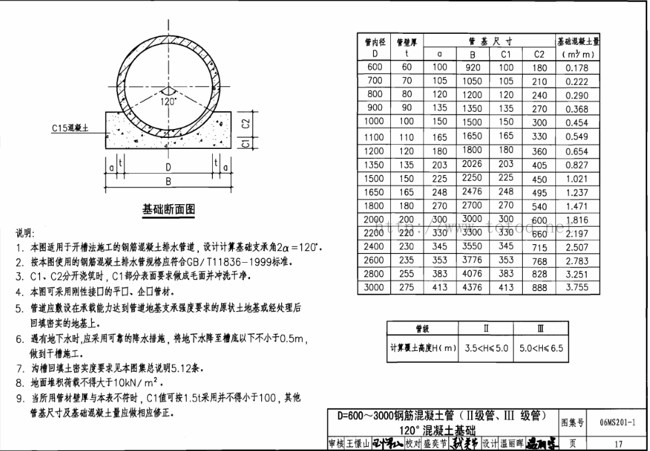 我这个是水泵房吸水槽的水泥涵管