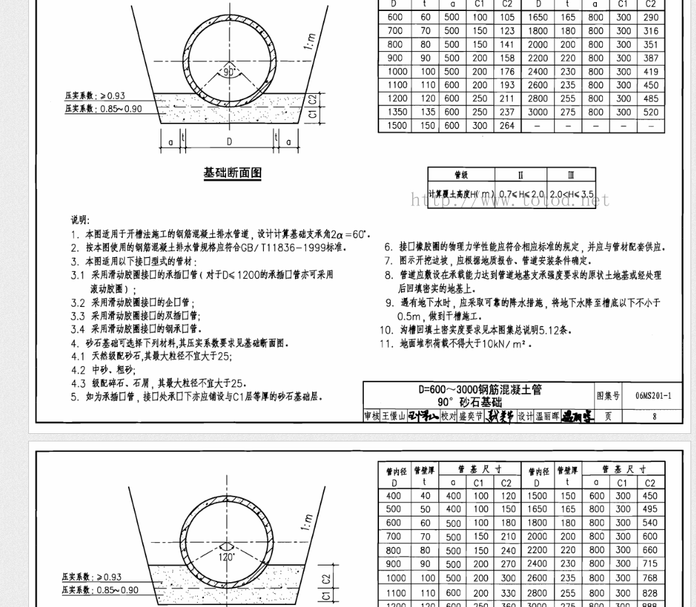 高度不同