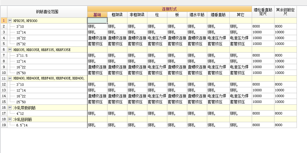 连接形式