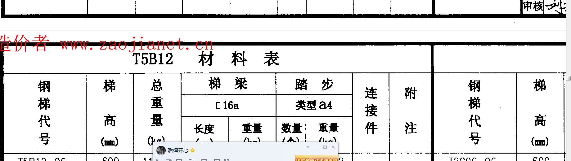 材料表