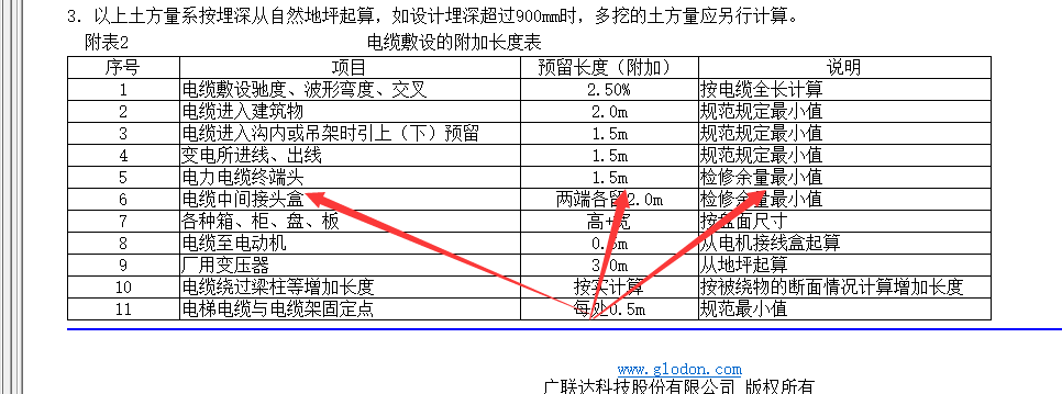 配电箱