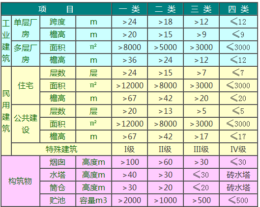 建筑面积