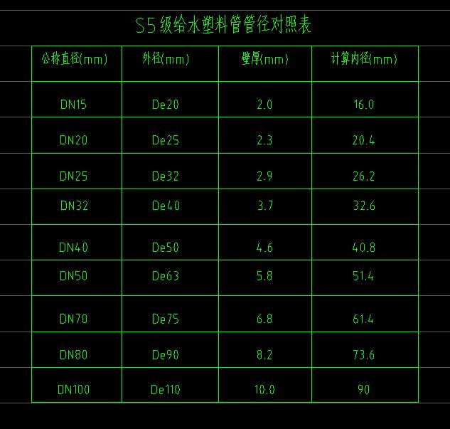 管徑