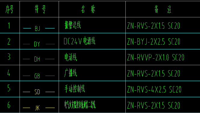 定额