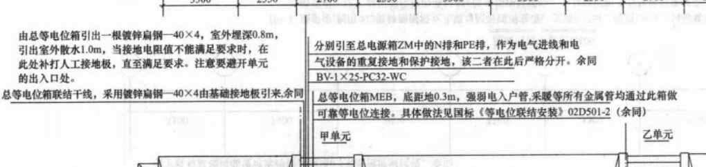 算量