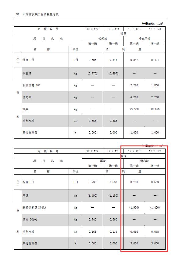 保护层