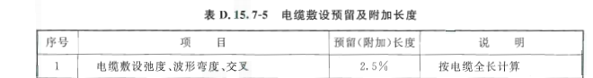算量