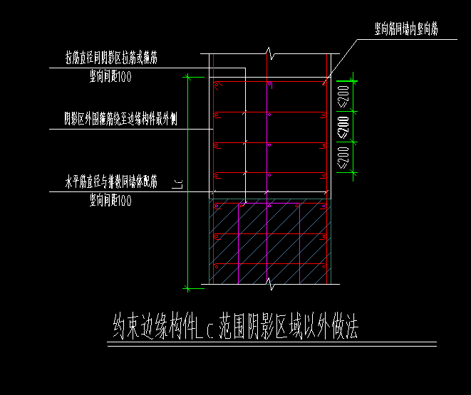 約束邊緣柱