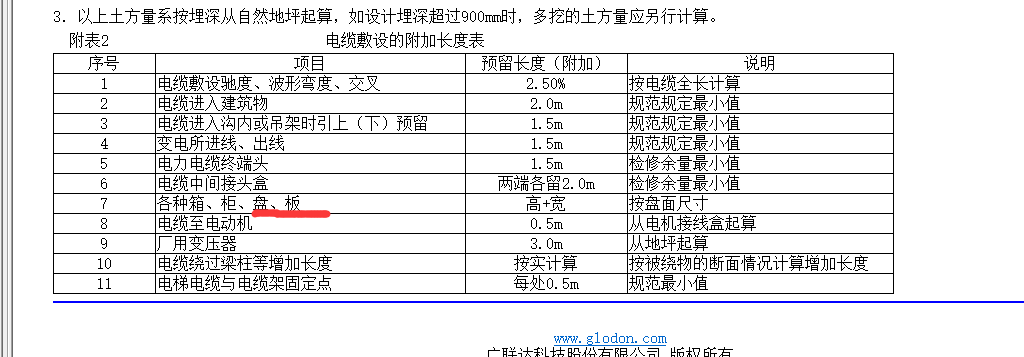 预留长度
