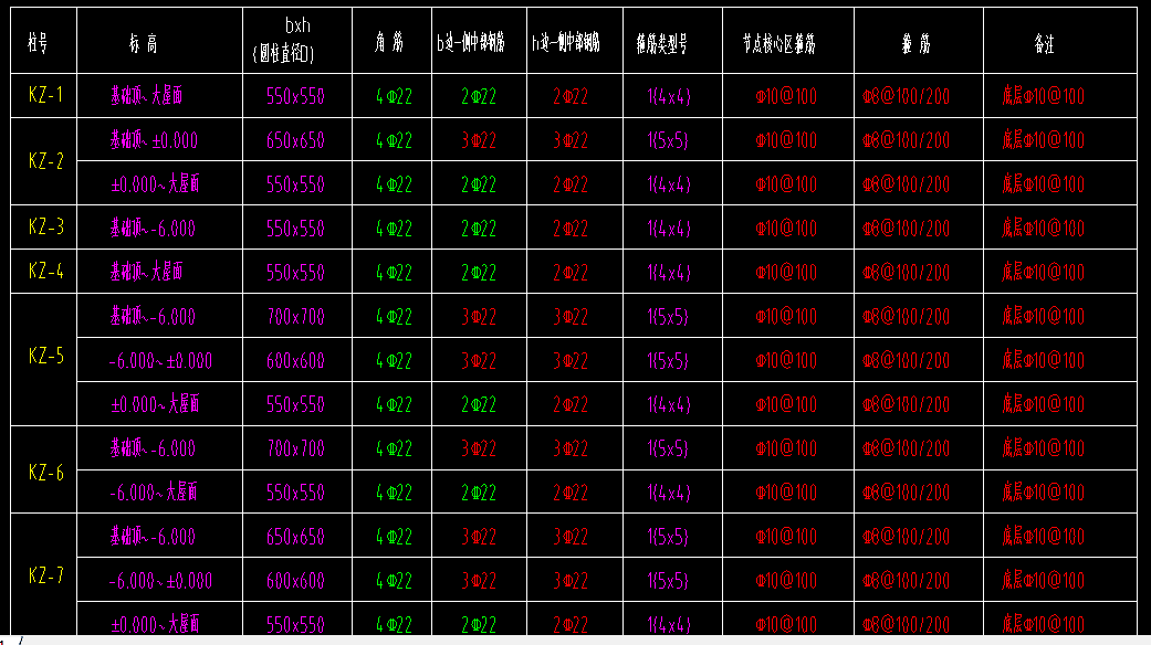 框柱