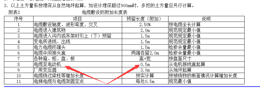 预留