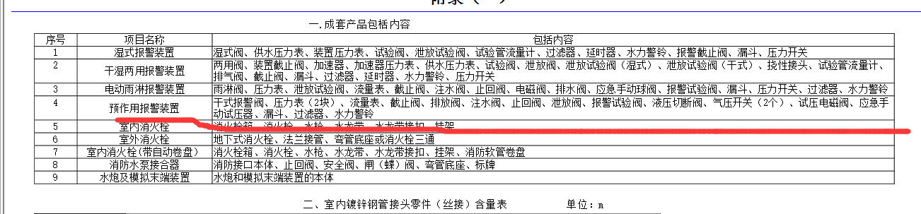 阀门