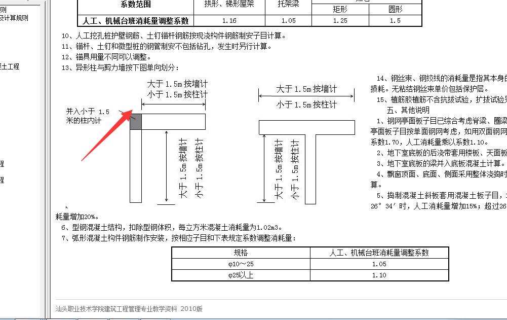 套做法