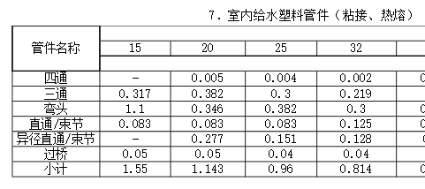 定额站