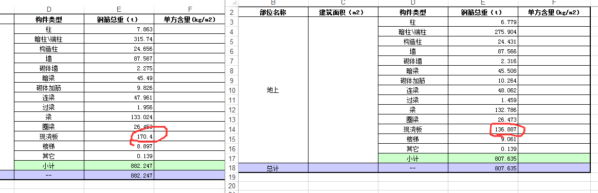 马凳筋