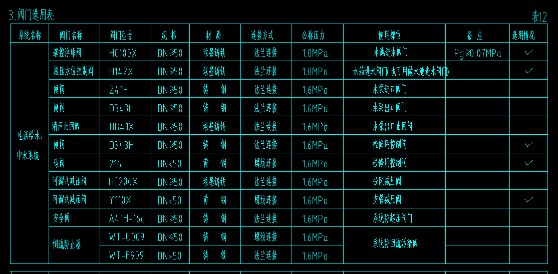 廣聯(lián)達(dá)服務(wù)新干線