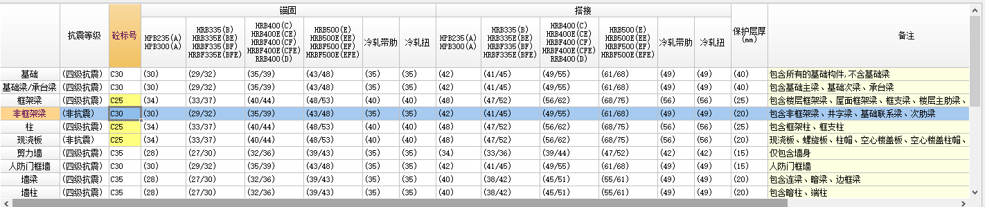 楼层设置