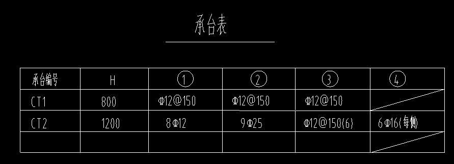 樁