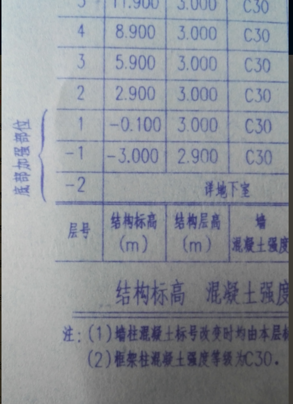 箍