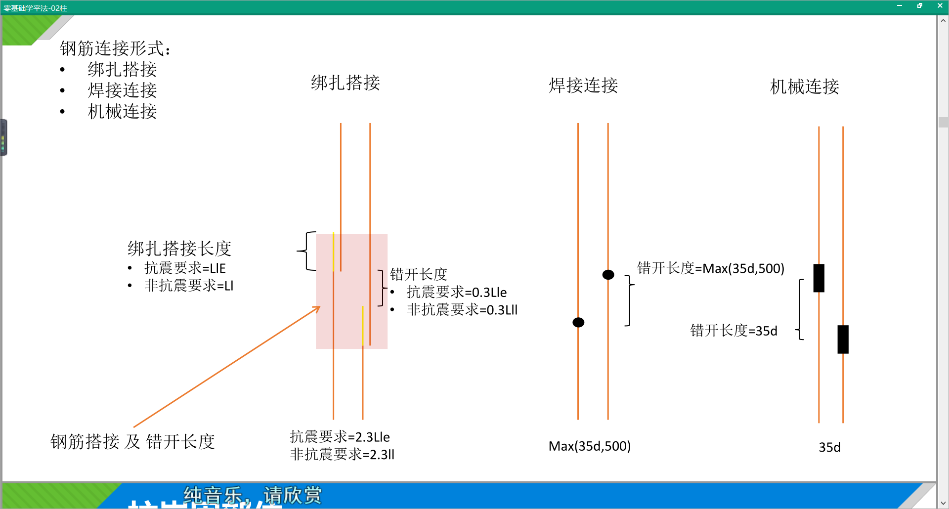 绑扎