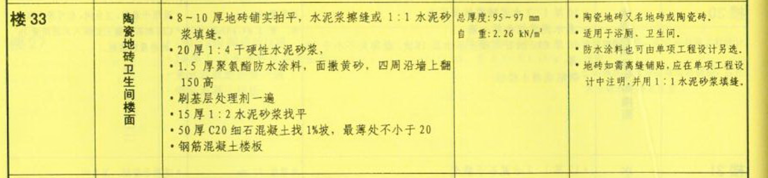 樓地面