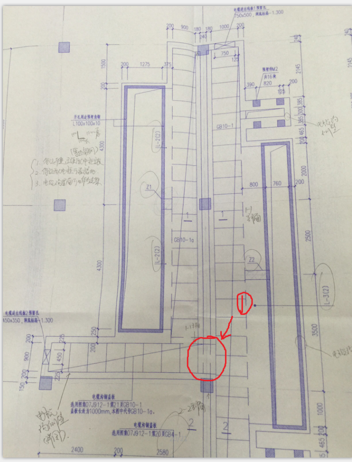 做預算