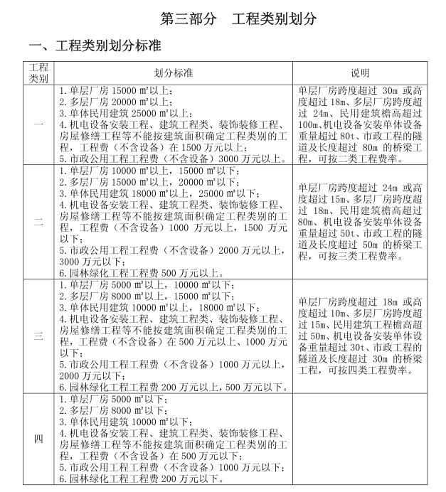 類別