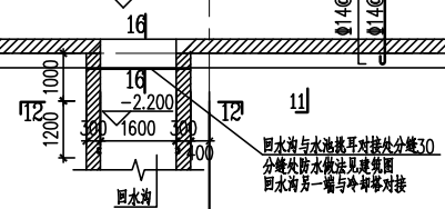 構件定義