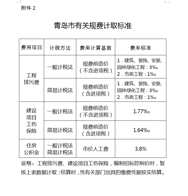 排污费