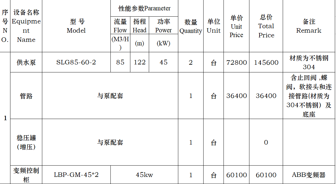 清單和定額