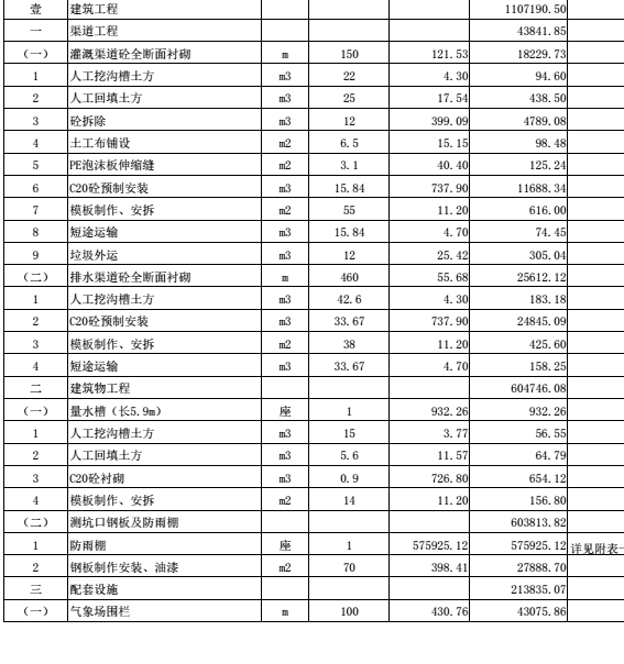 項目概況