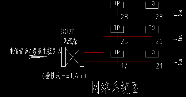 系统图